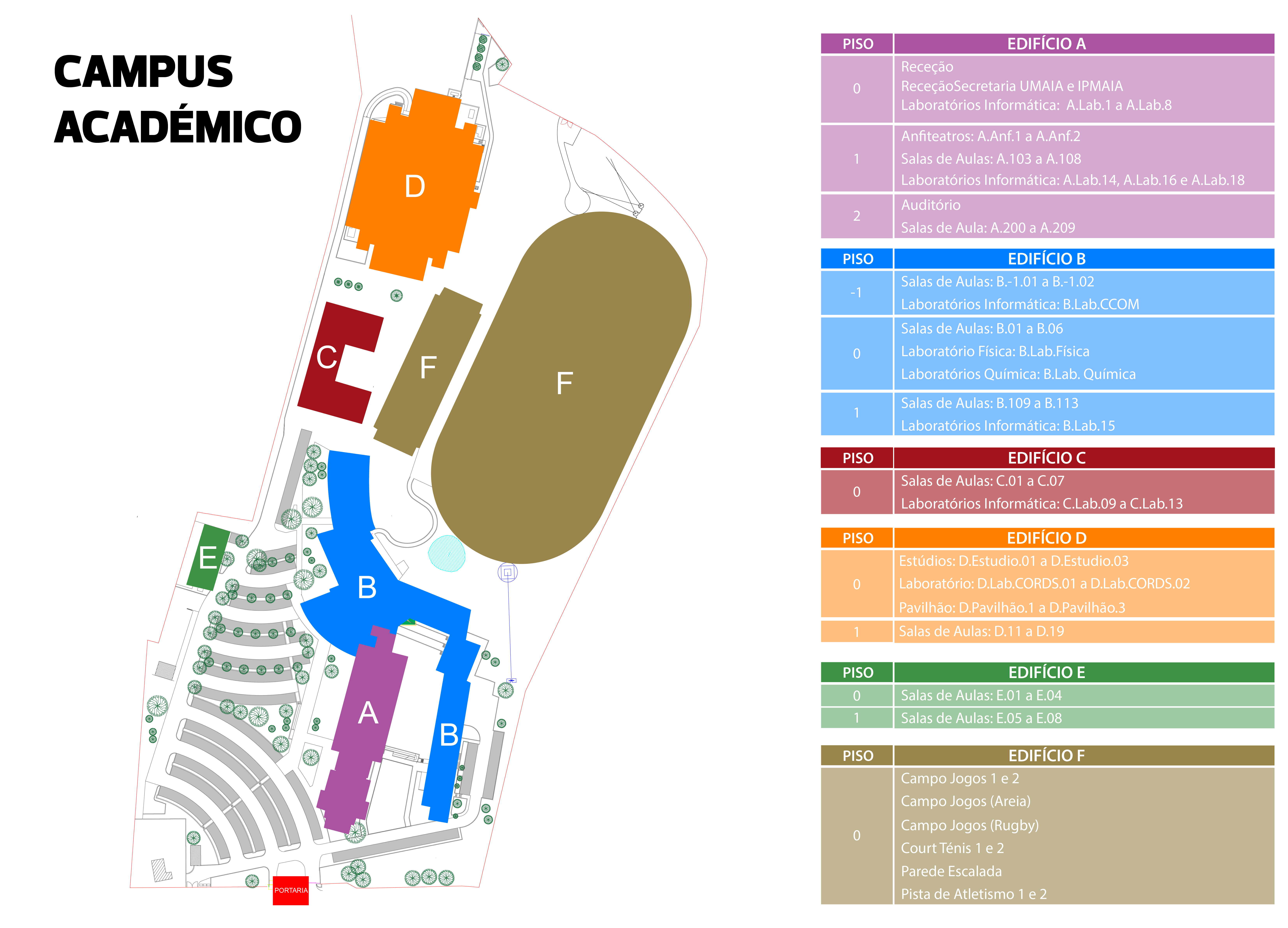 Campus universitário